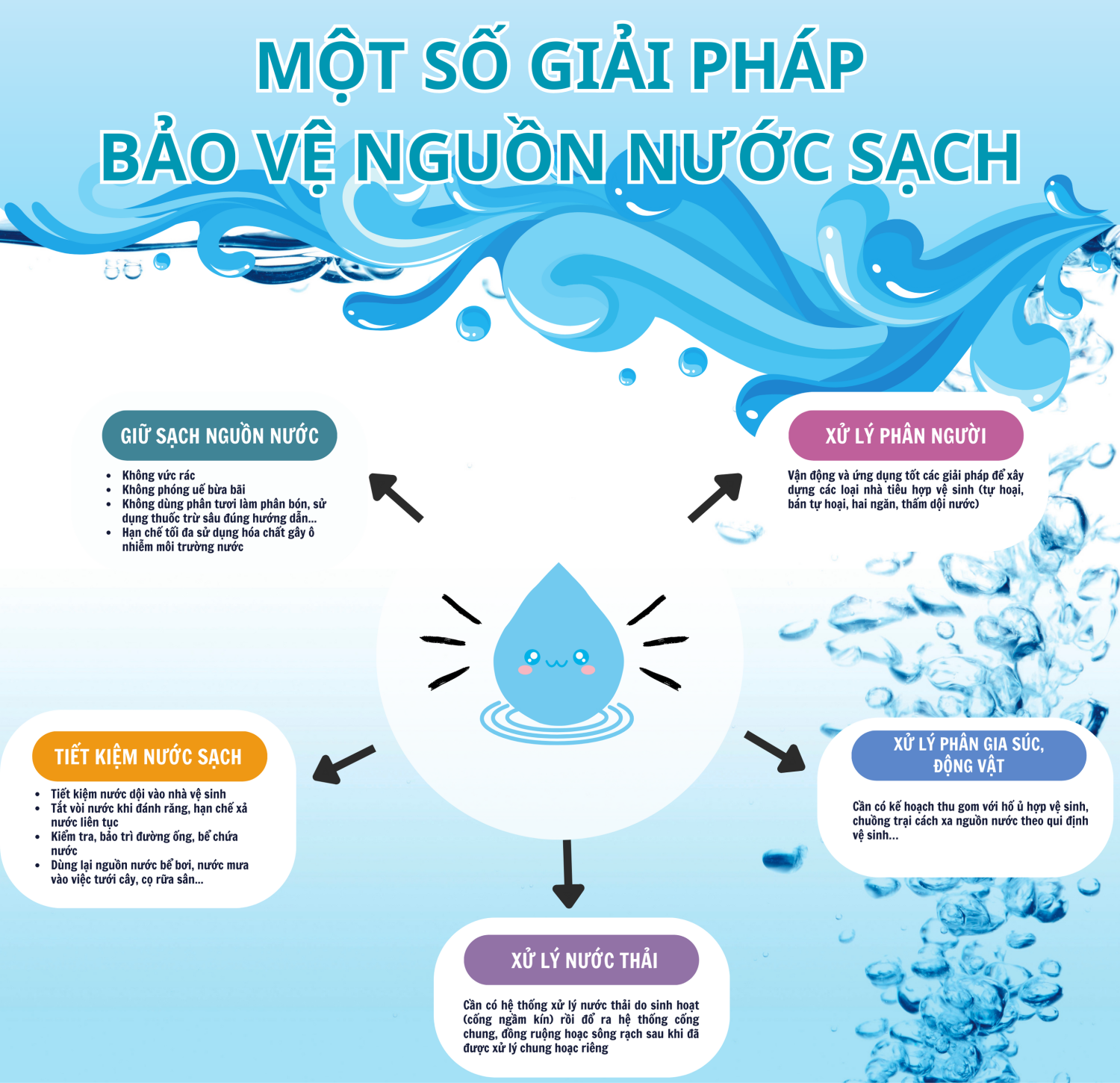 tam-quan-trong -cua-nuoc-sach -doi-voi-suc-k hoe-con-nguoi- 2.png